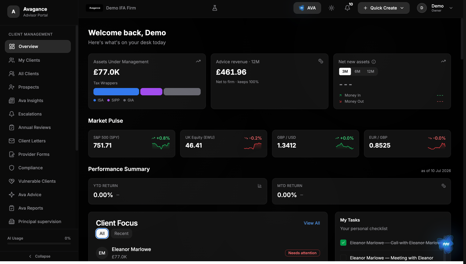 The Avagance advisor portal: a dashboard showing assets under management, suitability reviews, market pulse, client focus and Ava, the agent